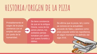 HISTORIA/ORIGEN DE LA PIZZA
Se tiene constancia
de que en la antigua
Grecia, cuna de los
panes planos, los
soldados persas
tomaban pan plano
con queso fundido y
dátiles.
Probablemente el
origen de la pizza
comience con el
empleo del pan
por parte de la
humanidad.
Se afirma que la pizza, tal y como
se conoce en la actualidad,
procede de Italia y aparece como
plato popular entre los napolitanos,
en algún momento no definido del
siglo XVII.
 