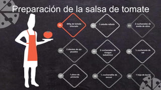 Preparación de la salsa de tomate
01 02 03
04 05
400g de tomate
triturado
1 pizca de
pimienta
½ cucharadita de
azúcar
07
06
08 09
2 dientes de ajo
picados
2 cucharadas de
vinagre
balsámico
2 cucharadas de
aceite de oliva
1 cebolla rallada
1 hoja de laurel
½ cucharada de
sal
 