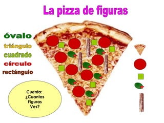 La pizza de figuras Cuenta:  ¿Cuantas Figuras Ves? triángulo cuadrado círculo rectángulo óvalo 