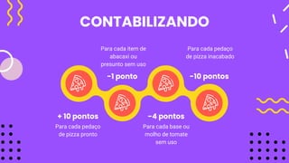 CONTABILIZANDO
Para cada item de
abacaxi ou
presunto sem uso
Para cada pedaço
de pizza pronto
+ 10 pontos
-1 ponto
Para cada base ou
molho de tomate
sem uso
-4 pontos
Para cada pedaço
de pizza inacabado
-10 pontos
 