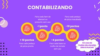 CONTABILIZANDO
Para cada item de
abacaxi ou
presunto sem uso
Para cada pedaço
de pizza pronto
+ 10 pontos
-1 ponto
Para cada base ou
molho de tomate
sem uso
-4 pontos
Para cada pedaço
de pizza inacabado
-10 pontos
Em caso de
Pedido não atendido
ZERA O PLACAR!
 