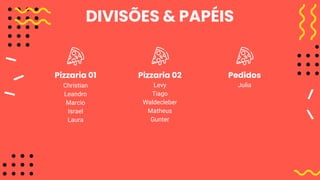 PedidosPizzaria 01 Pizzaria 02
Julia
DIVISÕES & PAPÉIS
Levy
Tiago
Waldecleber
Matheus
Gunter
Christian
Leandro
Marcio
Israel
Laura
 