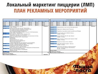 Что такое локальный маркетинг пицца-предприятий