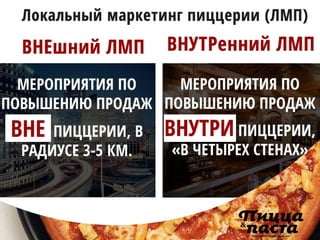 Что такое локальный маркетинг пицца-предприятий