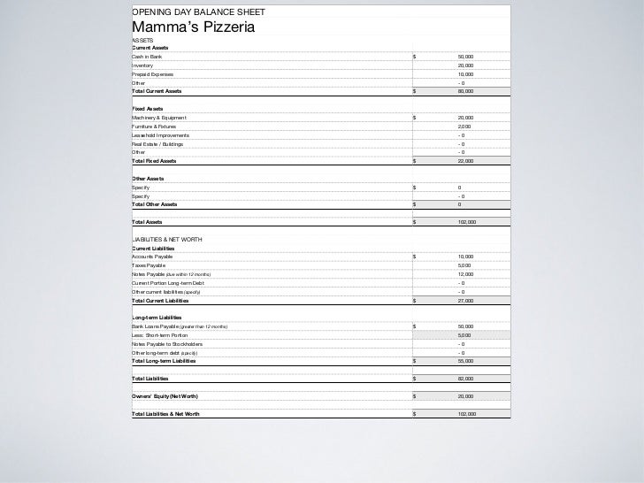 opening day balance sheet