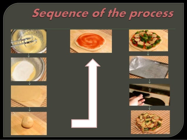 Pizza flowchart Pizza flowchart