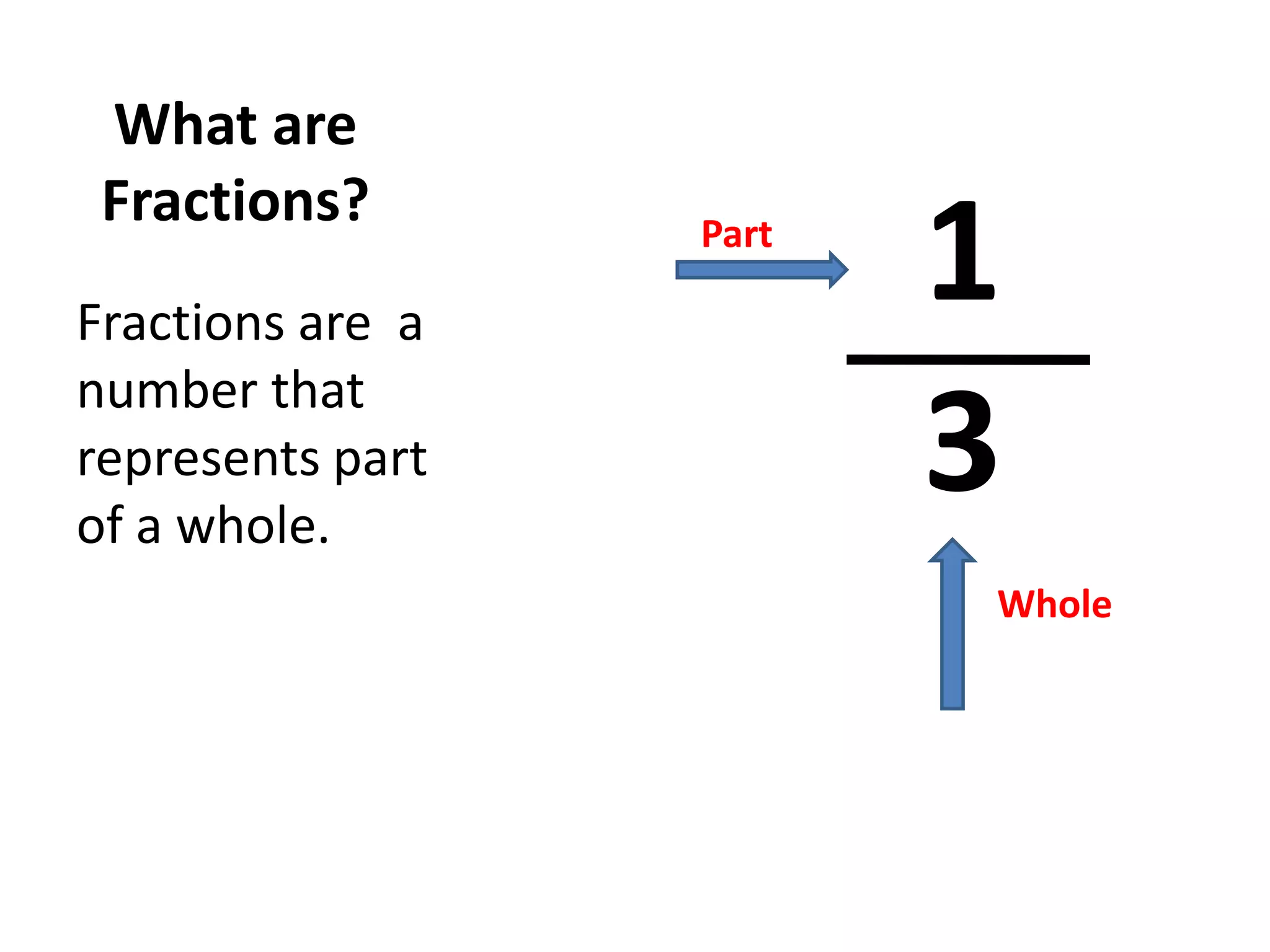 What are
Fractions?
Fractions are a
Part
1
number that
represents part
of a whole.
3
Whole