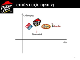 CHIẾN LƯỢC ĐỊNH VỊ

   Chất lượng




           Ngon mà rẻ



                        Giá




                              33
 