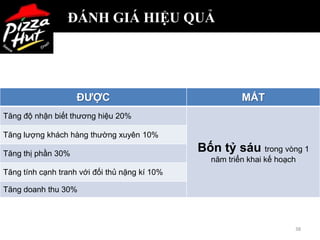 ĐÁNH GIÁ HIỆU QUẢ




                    ĐƢỢC                                 MẤT
Tăng độ nhận biết thương hiệu 20%

Tăng lượng khách hàng thường xuyên 10%

Tăng thị phần 30%
                                               Bốn tỷ sáu trong vòng 1
                                                 năm triển khai kế hoạch
Tăng tính cạnh tranh với đối thủ nặng kí 10%

Tăng doanh thu 30%



                                                                       38
 