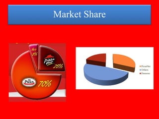 Market Share
 