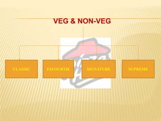 VEG & NON-VEG
FAVOURTIE SIGNATURE SUPREMECLASSIC
 