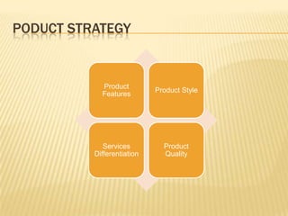 PODUCT STRATEGY
Product
Features
Product Style
Services
Differentiation
Product
Quality
 