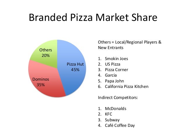 pizza hut pitch presen...