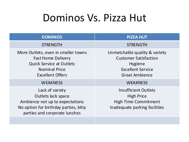California Pizza Kitchen Swot Analysis California Pizza Kitchen Swot Analysis