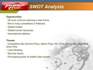 Company Logo

SWOT Analysis

Opportunities
20 more units are opening in near future.
Not to many competitors in Pakistan.
Global market
Global human resources.
International relations.
Threats
Competitors like Domino Pizza, Italian Pizza, Afc, Fried Chicks and other local
pizza Huts.
Load Shading.
Security issues.
Purchasing power of middle class society.

16

 