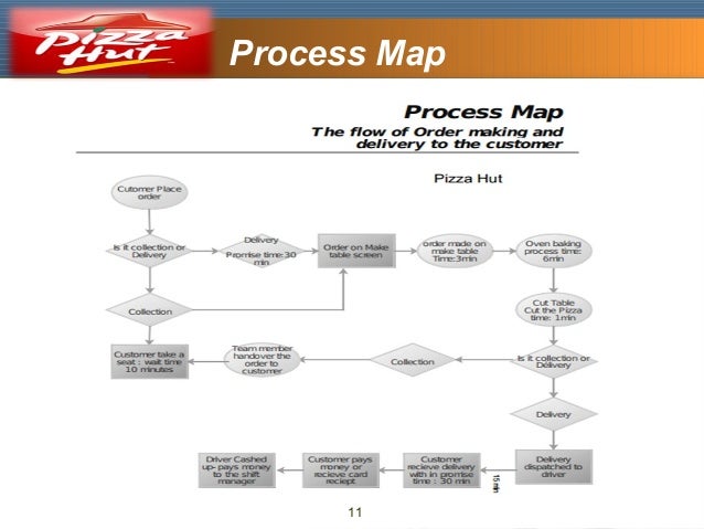 Pizza Hut Organizational Chart