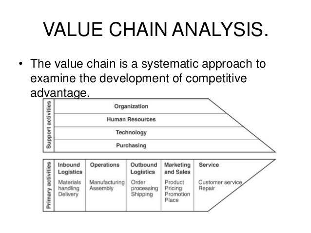 business-level strategy: automobile industry essay Business-level strategy: automobile industry essay sample according to the text, business-level strategy is the plan of action that the strategic managers adopt to use a company’s resources and distinctive competence to gain a competitive advantage over its rivals in a market or industry. business-level strategy: automobile industry essay Business-level strategy: automobile industry essay sample according to the text, business-level strategy is the plan of action that the strategic managers adopt to use a company’s resources and distinctive competence to gain a competitive advantage over its rivals in a market or industry.
