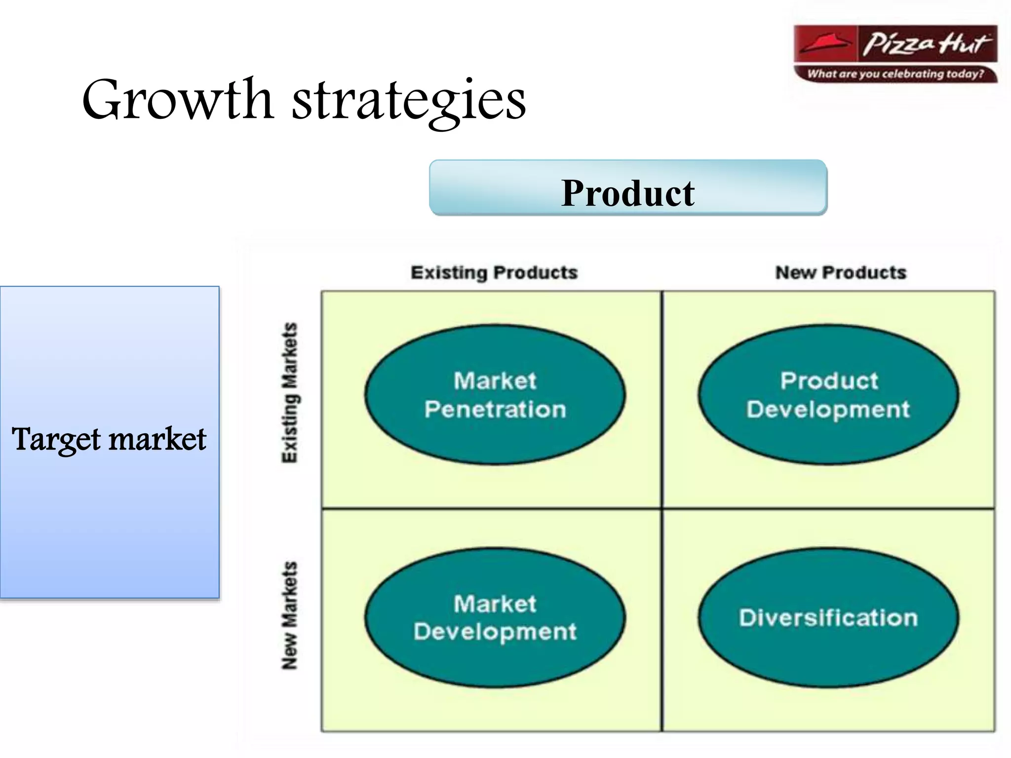 Pizza Hut PPT pizza-hut-ppt