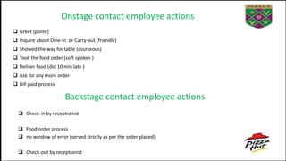 Onstage contact employee actions
 Greet (polite)
 Inquire about Dine-in or Carry-out (friendly)
 Showed the way for table (courteous)
 Took the food order (soft spoken )
 Deliver food (did 10 min late )
 Ask for any more order
 Bill paid process
 Check-in by receptionist
 Food order process
 no window of error (served strictly as per the order placed)
 Check-out by receptionist
Backstage contact employee actions
 