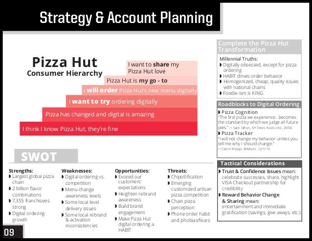 Nsac 2015 Pizza Hut