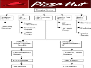 .

Principles Of Management

 