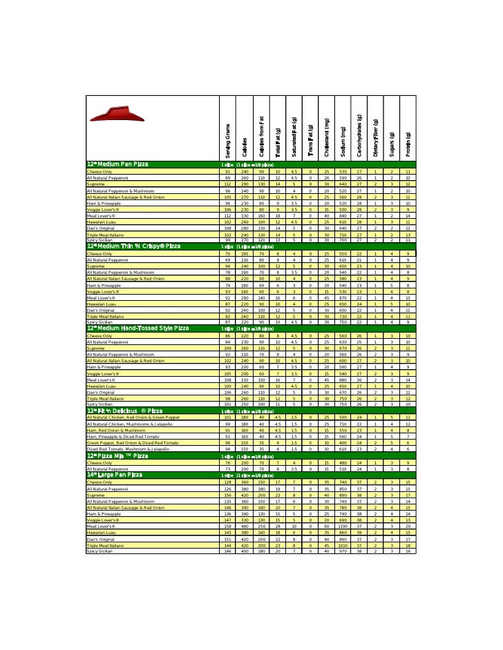 Pizza Hut Calorie Chart