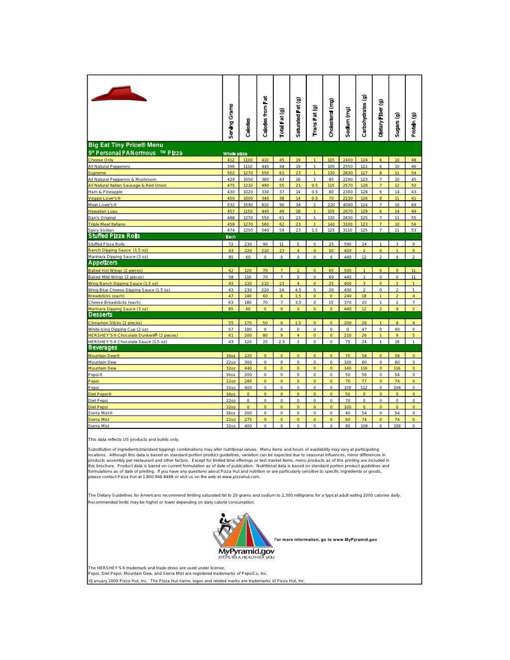 Pizza Hut Nutritional Information