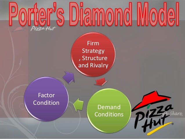 Pizza Hut International Business