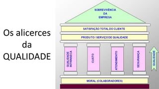 Os alicerces
da
QUALIDADE
 