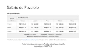 Salário de Pizzaiolo
Fonte: https://www.sine.com.br/media-salarial-para-pizzaiolo
Acessado em 20/05/2018
 