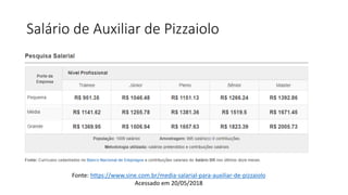 Salário de Auxiliar de Pizzaiolo
Fonte: https://www.sine.com.br/media-salarial-para-auxiliar-de-pizzaiolo
Acessado em 20/05/2018
 