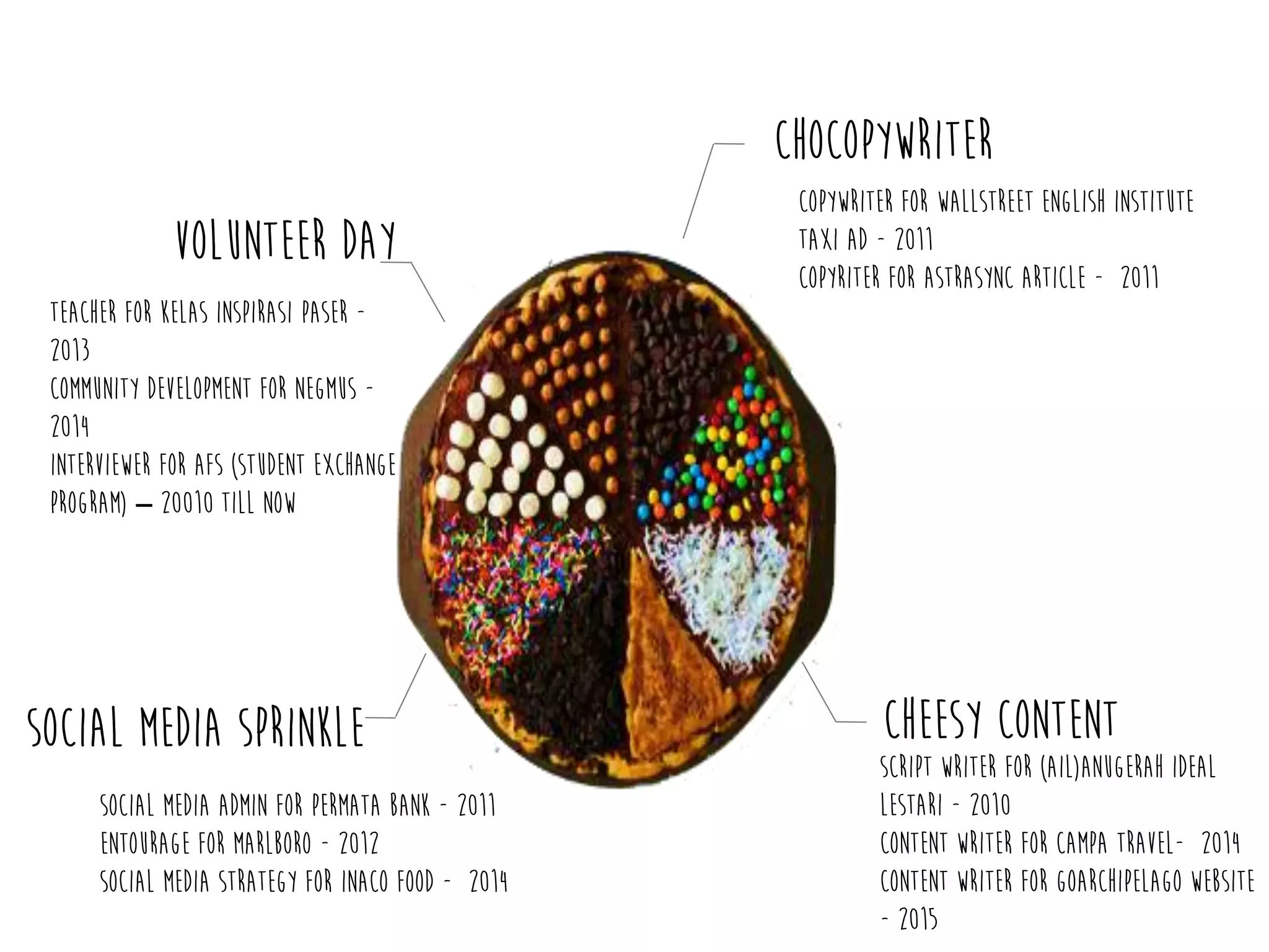 Chocopywriter
COPYWRITER for wallstreet english institute
TAXI AD - 2011
COPYRITER for astrasync article - 2011
SOCIAL MEDIA SPRINKLE
SOCIAL MEDIA ADMIN FOR PERMATA BANK - 2011
ENTOURAGE for MARLBORO - 2012
SOCIAL MEDIA STRATEGY for INACO FOOD - 2014
CHEESY CONTENT
SCRIPT writer for (AIL)ANUGERah IDEAL
LESTARI - 2010
CONTENT WRITER FOR CAMPA TRAVEL- 2014
CONTENT WRITER FOR GOARCHIPELAGO WEBSITE
- 2015
VOLUNTEER DAY
Teacher for kelas inspirasi paser -
2013
Community development for NEGMUS -
2014
INTERVIEWER for AFS (student exchange
program) – 20010 till now
 