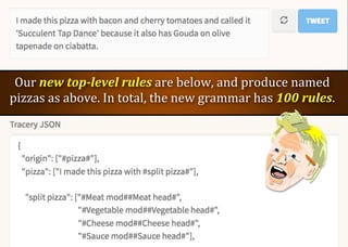 Pizza maker: A Tutorial on Building Twitterbots
