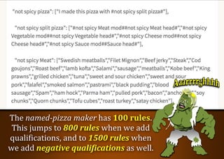 Each	qualification	of	an	
ingredient	is	listed	on	the	
left.	The	corresponding	
pizza	non-terminal	is	on	
the	right.	
Thes...