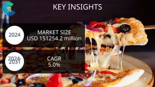 Global Pizza Market Report 2024 Edition. | PPTX