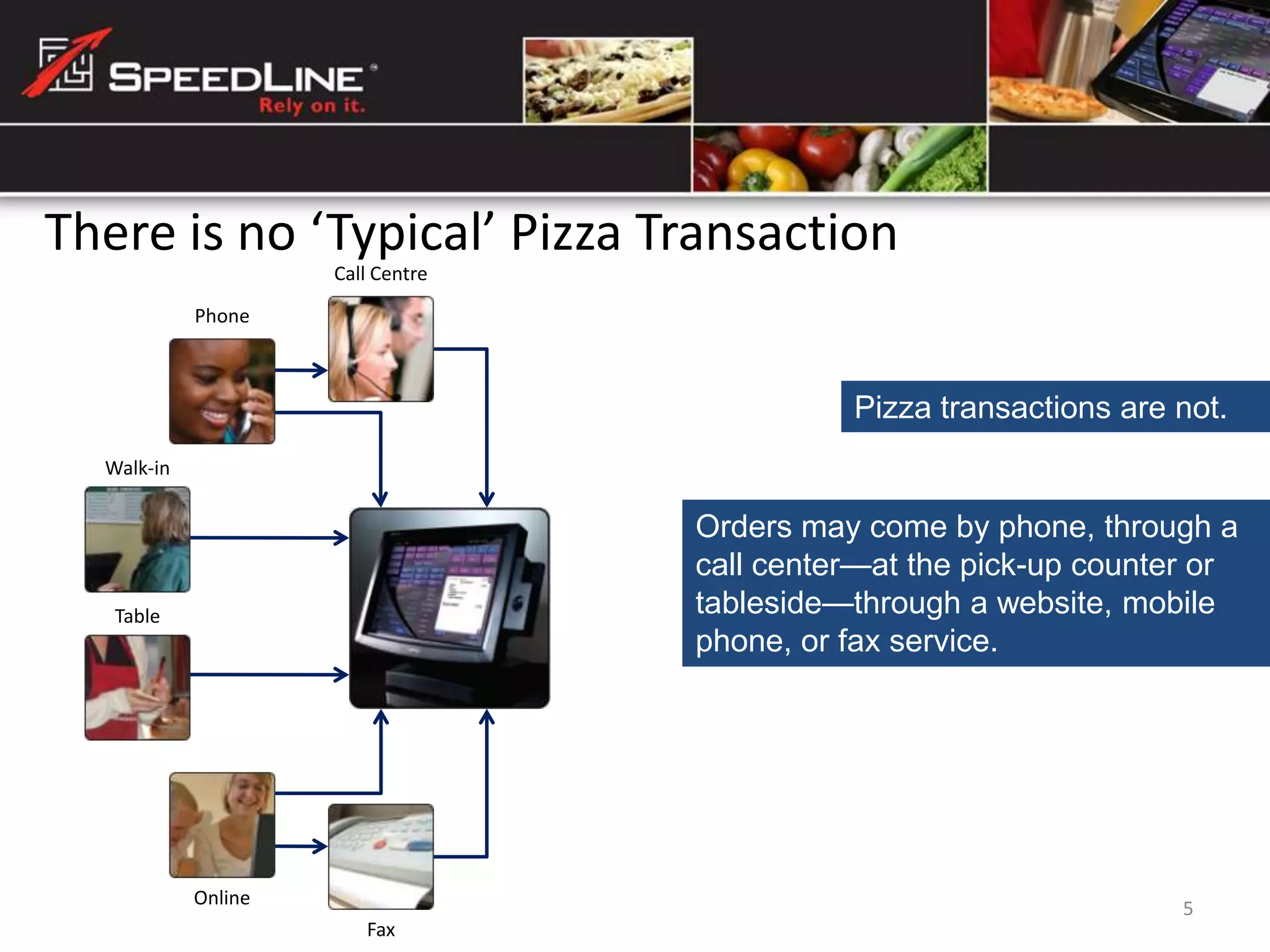 Pizza Point Of Sale System - SpeedLine Overview | PPTX