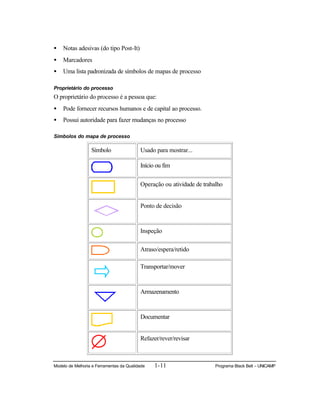 Modelo de Melhoria e Ferramentas da Qualidade 1-11 Programa Black Belt – UNICAMP
• Notas adesivas (do tipo Post-It)
• Marcadores
• Uma lista padronizada de símbolos de mapas de processo
Proprietário do processo
O proprietário do processo é a pessoa que:
• Pode fornecer recursos humanos e de capital ao processo.
• Possui autoridade para fazer mudanças no processo
Símbolos do mapa de processo
Símbolo Usado para mostrar...
Início ou fim
Operação ou atividade de trabalho
Ponto de decisão
Inspeção
Atraso/espera/retido
Transportar/mover
Armazenamento
Documentar
Refazer/rever/revisar
 