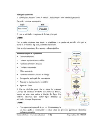 Modelo de Melhoria e Ferramentas da Qualidade 1-12 Programa Black Belt – UNICAMP
Instruções detalhadas
1. Identifique o processo e seus os limites. Onde começa e onde termina o processo?
Exemplo - comprar suprimentos
2. Liste as atividades e os pontos de decisão principais
Dicas:
Use as notas adesivas para anotar as atividades e os pontos de decisão principais e
mova-os ao redor do flip chart, conforme necessário.
Liste as principais etapas do processo, e não os detalhes.
Processo compra de suprimentos
• Fazer um inventário
• Listar os suprimentos necessários
• Fazer uma estimativa do custo
• Conferir o orçamento
• Obter aprovação
• Fazer uma estimativa da data de entrega
• Acompanhar a chegada das mercadorias
• Registrar as mercadorias no inventário
• Aprovar a fatura
3. Use os símbolos para criar o mapa do processo.
Coloque em ordem as atividades e os pontos de decisão,
usando as setas para indicar a direção do fluxo. Use
símbolos adicionais para incluir tipos diferentes de
atividades no mapa do processo.
Dicas:
• Crie o processo como ele é em vez de como deveria
ser. Isso ajuda a compreender o estado atual do processo, permitindo identificar
melhorias potenciais.
 