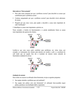 Modelo de Melhoria e Ferramentas da Qualidade 1-23 Programa Black Belt – UNICAMP
Nota sobre os "Cinco porquês"
• Para cada causa, pergunte por que o problema ocorreu? para descobrir as causas que
contribuíram para o problema ocorrer.
• Continue perguntando por que o problema ocorreu? para descobrir níveis adicionais
de causas.
• Pergunte por que cinco vezes, para ajudar a descobrir a causa mais importante de
cada "ramificação."
5. Identifique as causas mais importantes e priorize-as.
Neste exemplo, o horário de funcionamento e o pronto atendimento foram as causas
mais importantes das queixas dos clientes.
Lembre-se que uma causa pode contribuir para problemas em várias áreas, por
exemplo, as reclamações dos clientes pela demora em receber o café e a ocorrência de
café tendo que ser jogado fora são o resultado do número muito reduzido de
funcionários cuidando do serviço.
Avaliação do sucesso
Para avaliar seu sucesso na utilização desta ferramenta, reveja as seguintes perguntas:
• Sua equipe entendeu o problema que será analisado?
• Sua equipe tem prática com esta ferramenta? (A utilização bem-sucedida requer
prática, paciência e um facilitador hábil e experiente).
 