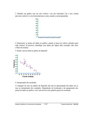 Modelo de Melhoria e Ferramentas da Qualidade 1-29 Programa Black Belt – UNICAMP
3. Desenhe um gráfico com um eixo vertical e um eixo horizontal. Use o eixo vertical
para uma variável e o eixo horizontal para a outra, usando a escala apropriada.
4. Represente os pontos de dados no gráfico, usando os pares de valores coletados para
cada variável. Se possível, estratifique seus dados por algum fator (exemplo: dias úteis
e finais de semana).
5. Rotule e dê um título ao gráfico de dispersão
6. Interpretação dos resultados
A vantagem de criar um gráfico de dispersão não está na representação dos dados em si,
mas na interpretação dos resultados. Dependendo da localização e do agrupamento dos
pontos de dados no gráfico, você verá um dos cinco padrões gerais de correlação.
 
