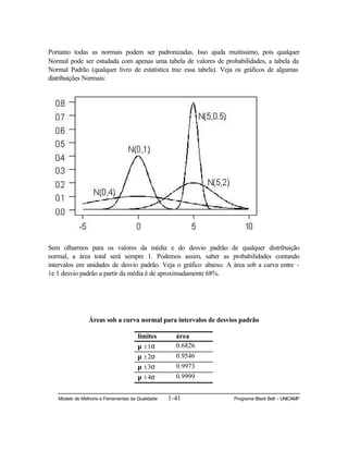 Modelo de Melhoria e Ferramentas da Qualidade 1-41 Programa Black Belt – UNICAMP
Portanto todas as normais podem ser padronizadas. Isso ajuda muitíssimo, pois qualquer
Normal pode ser estudada com apenas uma tabela de valores de probabilidades, a tabela da
Normal Padrão (qualquer livro de estatística traz essa tabela). Veja os gráficos de algumas
distribuições Normais:
Sem olharmos para os valores da média e do desvio padrão de qualquer distribuição
normal, a área total será sempre 1. Podemos assim, saber as probabilidades contando
intervalos em unidades de desvio padrão. Veja o gráfico abaixo. A área sob a curva entre -
1e 1 desvio padrão a partir da média é de aproximadamente 68%.
Áreas sob a curva normal para intervalos de desvios padrão
limites área
µ ±1σ 0.6826
µ ±2σ 0.9546
µ ±3σ 0.9973
µ ±4σ 0.9999
 