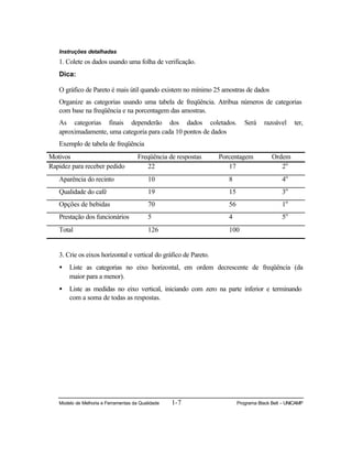 Modelo de Melhoria e Ferramentas da Qualidade 1-7 Programa Black Belt – UNICAMP
Instruções detalhadas
1. Colete os dados usando uma folha de verificação.
Dica:
O gráfico de Pareto é mais útil quando existem no mínimo 25 amostras de dados
Organize as categorias usando uma tabela de freqüência. Atribua números de categorias
com base na freqüência e na porcentagem das amostras.
As categorias finais dependerão dos dados coletados. Será razoável ter,
aproximadamente, uma categoria para cada 10 pontos de dados
Exemplo de tabela de freqüência
Motivos Freqüência de respostas Porcentagem Ordem
Rapidez para receber pedido 22 17 2o
Aparência do recinto 10 8 4o
Qualidade do café 19 15 3o
Opções de bebidas 70 56 1o
Prestação dos funcionários 5 4 5o
Total 126 100
3. Crie os eixos horizontal e vertical do gráfico de Pareto.
• Liste as categorias no eixo horizontal, em ordem decrescente de freqüência (da
maior para a menor).
• Liste as medidas no eixo vertical, iniciando com zero na parte inferior e terminando
com a soma de todas as respostas.
 
