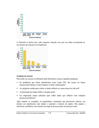 Modelo de Melhoria e Ferramentas da Qualidade 1-8 Programa Black Belt – UNICAMP
4. Preencha as barras para cada categoria, fazendo com que sua altura corresponda ao
seu número de respostas (ou freqüência).
Avaliação do sucesso
Para medir seu sucesso na utilização desta ferramenta, reveja as seguintes perguntas:
• Os problemas que foram identificados como sendo 20% das causas (as barras
maiores) irão oferecer o maior impacto se forem solucionados?
• As categorias usadas para coletar os dados refletem as causas atuais da vida real?
• A priorização dos dados reflete a situação atual?
• Foi dispensado tempo suficiente para colher dados que refletem uma avaliação
precisa do problema?
Após analisar os resultados, os proprietários concluíram que precisavam oferecer aos
clientes um atendimento mais rápido e aumentar o número de opções. Para ajudar a
solucionar o problema, eles criaram um mapa de processo para seu processo atual.
 