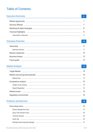 Table of Contents
Executive Summary 6
Market opportunity 7
Services Offered 7
Marketing & Sales Strategies 8
Financial Highlights 8
Units Sold v/s Revenue 9
Company Overview 10
Ownership 11
Business Owners 11
Mission statement 12
Business history 12
Future goals 12
Market Analysis 13
Target Market 14
Market size and growth potential 14
Market Size 15
Competitive analysis 15
Golden Crust Pizzeria 15
Napoli Neapolitan 16
Market trends 16
Regulatory environment 16
Products and Services 18
Pizza shop menu 19
Classic Margherita Pizza 19
Spicy Thai Chicken Pizza 20
Tiramisu Dessert 20
Garlic Dip 20
Birthday Party Catering Package 21
Pizza Shop Business Plan | Business Plan 2023 2/49
 
