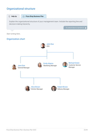 Organizational structure
Start writing here..
Organization chart
John Doe
CEO
Jane Doe
General Manager
Emily Adams
Marketing Manager
Michael Green
Customer Service
Manager
Alice Brown
Kitchen Manager
Robert Brown
Delivery Manager
End of interactive chart.
Explain the organizational structure of your management team. Include the reporting line and
decision-making hierarchy.
To unlock help try Upmetrics! 
 Help tip  Pizza Shop Business Plan
Pizza Shop Business Plan | Business Plan 2023 33/49
 