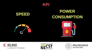 KPI
SPEED
POWER
CONSUMPTION
 