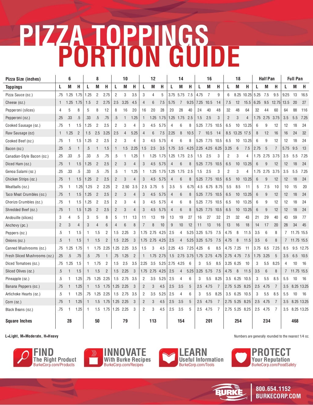 Pizza Topping Portion Guide 2011