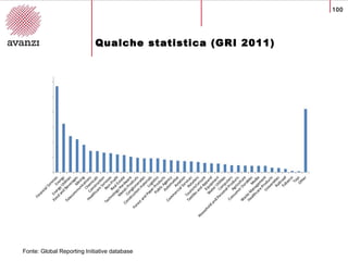 100
Qualche statistica (GRI 2011)
Fonte: Global Reporting Initiative database
 