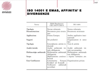 117
ISO 14001 E EMAS, AFFINITA’ E
DIVERGENZE
 