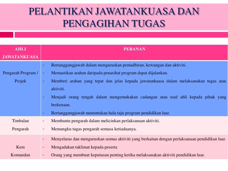 Pengelolaan Pengurusan